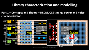 Learnin28days is an online vlsi learning platform for beginners who are passionate to build career in semiconductor industry. Vlsi Interviews Or Deep Concepts This One Covers It All Vlsi System Design