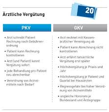 Inhaltsverzeichnis ab wann und für wen lohnt sich der wechsel in eine private krankenversicherung? Die 8 Besten Ideen Zu Private Krankenversicherung Private Krankenversicherung Krankenversicherung Versicherung