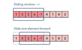 Top 50 Java Coding And Programming Problems For Beginner Programmers Java67 In 2020 Coding Binary Tree Problem And Solution