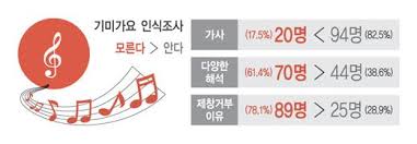 Jun 10, 2018 · 컵이나 바가지 같은 곳에 뜨거운 물을 붓고 유칼립투스 오일을 몇 방울 떨어뜨려 그 증기를 흡입하면 인후염과 감기에 좋다고 합니다. í•œêµ­êµìœ¡ì‹ ë¬¸