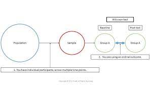 Pin On How To Conduct Research And Statistics