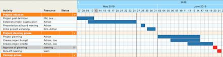 how to create professional gantt charts in minutes