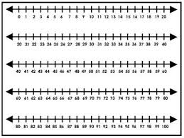 2 Printable 0 100 Number Lines Preschool Through 5th Grade Math Counting Number Line Printable Number Line Sight Word Flashcards