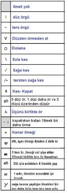 Orgu Terimleri Ve Isaretleri Isaretler Orgu Orgu Egitimleri