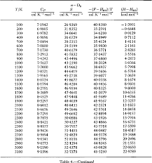 This product is designed for installation with the electrical and water supplies located through either the wall or the floor. Pdf Thermodynamic Functions Of Molecular Hydrogen From Ab Initio Energy Levels Semantic Scholar
