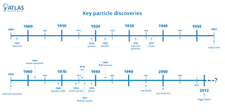 Black holes do it naturally using gravity to accelerate mass up to near lightspeed creating dark matter and dark energy upon the absorption into a black hole that spins. Searching For Dark Matter With The Atlas Detector Atlas Experiment At Cern