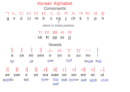 Image Result For Korean Alphabet Chart Korean Alphabet Korean Words Learning Korean Words