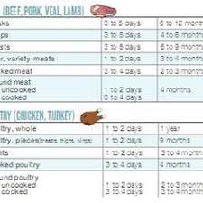 meat storage chart meat notes food hacks root cellar food