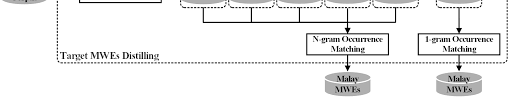 Having a trigger usually used in combination a feather triggered trap report: Https Ieeexplore Ieee Org Iel7 9310452 9310453 09310506 Pdf