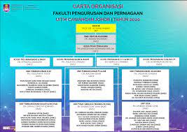 Sarjana muda pengurusan (teknologi) dengan kepujian. Fakulti Pengurusan Dan Perniagaan Kampus Segamat