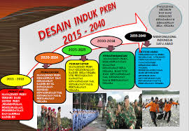 Kita perlu mengenali serta menghormati raja dan pemimpin negara kita kerana mereka yang berusaha mengekalka keamanan dan kesejahteraan negara. Https Www Kemhan Go Id Wp Content Uploads 2017 12 Wiraindoedsusrevisi Pdf