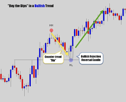 Forex Forex Trading Forex Factory Forex Signals Forexlive Forex Trading App Forex Rates Forex Calendar Forex Tra Trading Charts Trading Quotes Website Sign Up