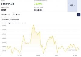 코인베이스 4월 14일 상장.증권등록서류 효력 발생. Zgybrbadcppstm