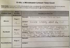 To Kill A Mockingbird Literary Terms Chart World Of Reference