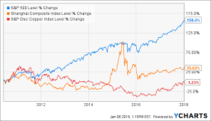 can the copper bull keep running seeking alpha