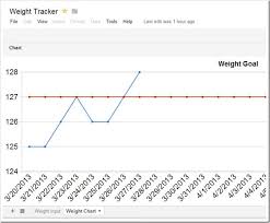 Free Online Weight Tracker Baby Pregnancy Weight Loss