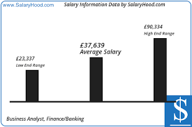 Business Analyst Finance Banking Salary And Income Report In Uk By Salaryhood 2019 2020 Accounting Jobs Income Reports Salary