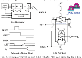 Figure 2 From Robust And Compact Key Generator Using