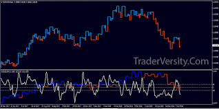 Forex Kagi Chart Cci Trading System Forex Online Trading