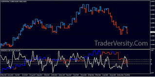 forex kagi chart cci trading system forex online trading