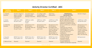 Activity Professional Certification