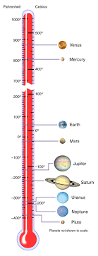 solar system temperatures nasa solar system exploration