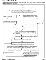 Irs Publication 974 Comprehensive Aca Premium Tax Credit
