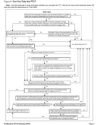 Irs Publication 974 Comprehensive Aca Premium Tax Credit