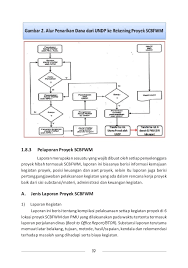 Image result for FOTO ALUR PENGELOLAAN PROYEK