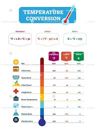Temperature Conversion Vector Illustration Chart Temperature Conversion Chart Study Chemistry Temperature Chart