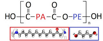 Peba Polyether Amide In Block Thermoplastic Polymers Elastomers And Additives