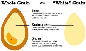 Eating undercooked or raw rice, which is infected with this bacterium, can cause symptoms like nausea, diarrhea and stomach cramps. Are Rice Cakes Healthy Nutrition Calories And Health Effects
