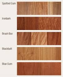 Pin By Hannah Haarhues On Timbers Timber Flooring Hardwood Hardwood Floors