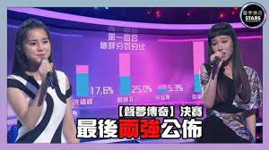 2021.07.20 8:30pm#聲夢傳奇 #聲夢傳奇2021 #tvbstarsacademy #tvb #姚焯菲 #炎明熹 #鍾柔美 #詹天文 #林智樂 #孫漢霖 #林君蓮 #林沚羿 #文凱婷 #張馳豪 #黄奕. è²å¤¢å‚³å¥‡ æ±ºè³½æœ€å¾Œå…©å¼·å…¬ä½ˆ å§šç„¯è² ç‚Žæ˜Žç†¹