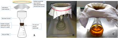 We are located in kuala lumpur, malaysia, asia. A Set Of Simple Methods For Detection And Extraction Of Laminarinase Scientific Reports