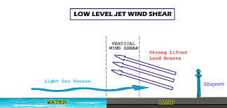 wind shear