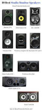 From classic discotheques to modern techno temples, these are the sound systems that changed the world. The 10 Best Studio Monitor Speakers For Your Home Studio And Music Production Check Them Out Musicproduction Music Studio Room Home Studio Music Studio Desk