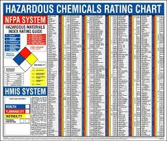 Nfpa And Hmcis Right To Know Hazardous Chemicals Rating