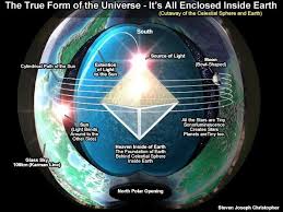 Earth Stars Universe Red Color Shift Etc Hollow Earth Earth Universe