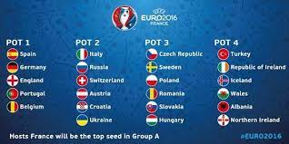 Чемпионат европы по футболу 2016. Chempionat Evropy Po Futbolu 2016