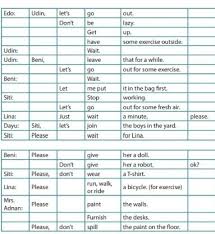 Tolong Dijawab Yaa Poinnya Banyak Loh Paket Bahasa Inggris Kelas 8 Halaman 55 56 Tolong Brainly Co Id
