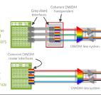Tracking IP-over-DWDM Momentum as the Industry Turns Toward ...