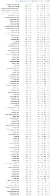 Reddit gives you the best of the internet in one place. Performance Nicholas Nethercote