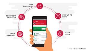 Receive your paycheck, tax returns, and other direct deposits up to two days early using your cash app routing and account number. Home Credit Personal Loan Interest Rate Eligibility Apply Online