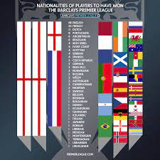 Nationalities Of Players To Have Won The Barclays Premier League Premier League Premier League Champions Barclay Premier League