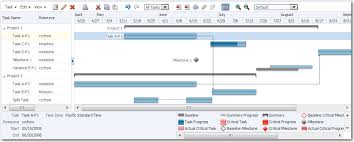 Using Gantt Chart Components