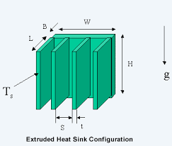 Heat Sink Spacing Wikid The Industrial Design Engineering Wiki