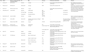 full text techniques used for the screening of hemoglobin