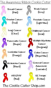 My grandparents told me it was in support of our troops, who were overseas fighting in operation desert storm. Colon Cancer Ribbon Tattoos