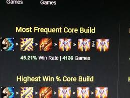 Apgula Tarkime Prielaidos Prielaidos AtspÄk Lol Build Corki Hotelpurva Com Corki et son escadrille, les serpents volants, écumaient les cieux de valoran, surveillant les environs et effectuant des acrobaties. apgula tarkime prielaidos prielaidos atspÄk lol build corki